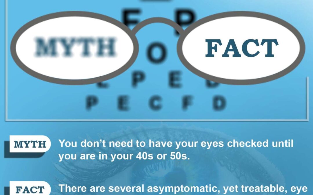 Myth – You don’t need eye checkup until your 40s and 50s