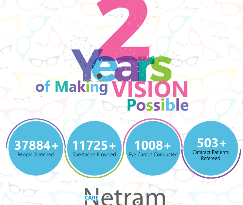 2 Years of Making VISION Possible